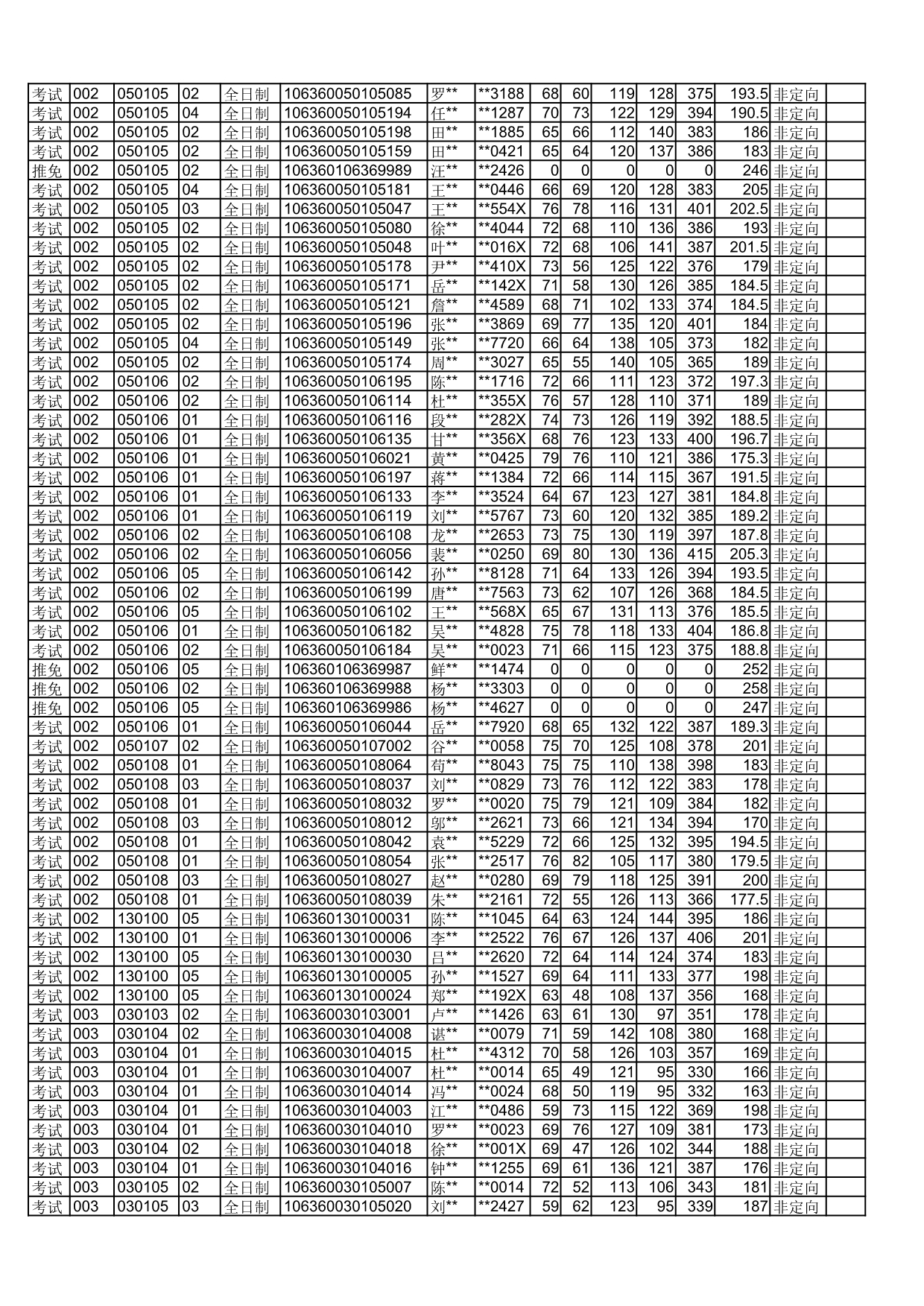 四川师范大学2020年拟录取硕士研究生名单