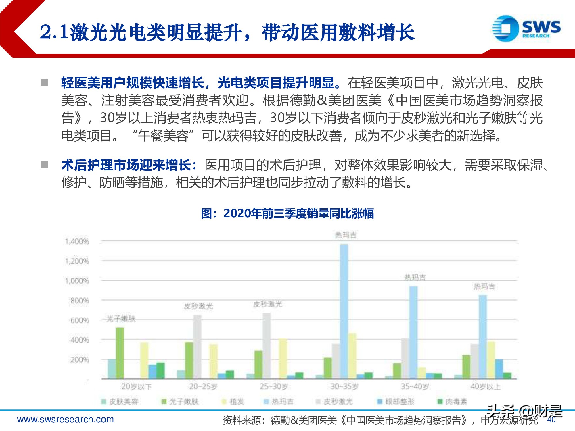 胶原蛋白行业深度研究报告：生物医药材料下一个风口