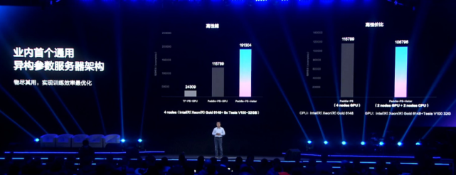 重磅发布开源框架、生物计算平台螺旋桨，百度飞桨交了年终成绩单