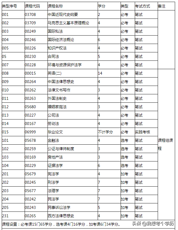 广东财经大学深圳自考招生