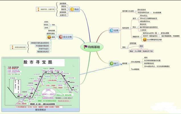 如果手中有几万块，能否做到“钱生钱”，不妨吃透这“九张图”