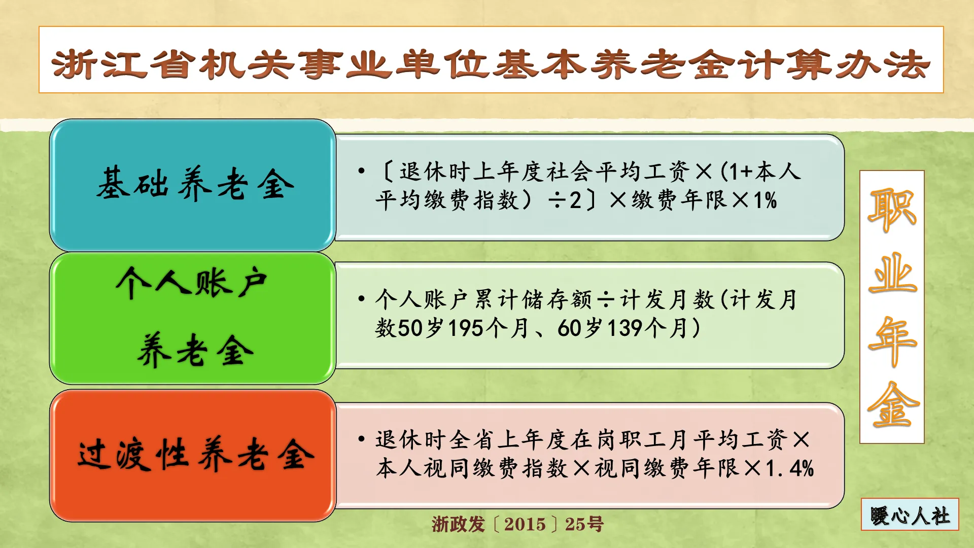 2021年退休的机关事业单位中人的退休金怎么算？职称还有用吗？