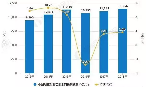 阿里巴巴有多强大？——在这家公司面前就是个“婴儿”！