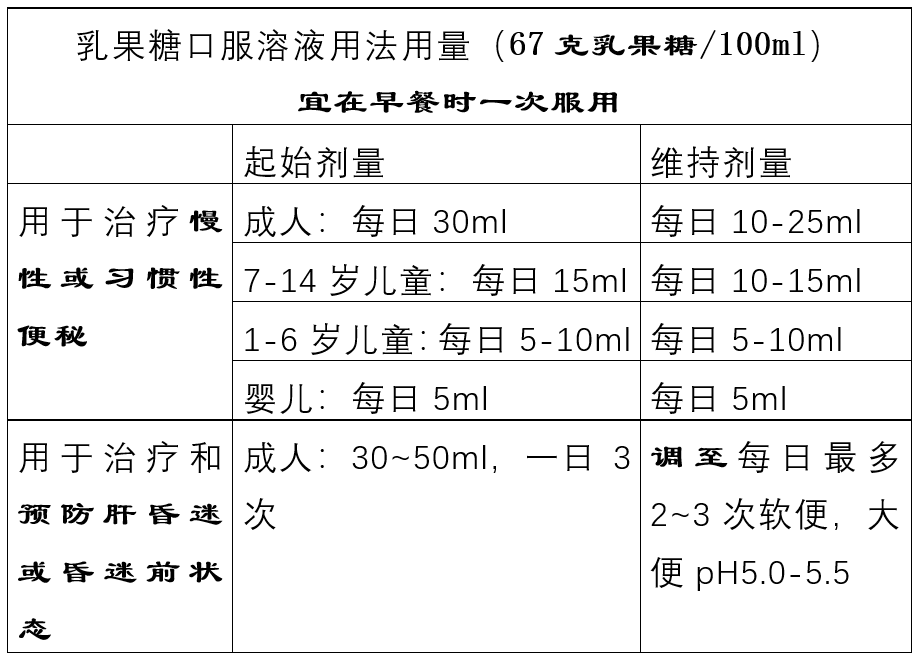 糖尿病患者便秘了，医生能开乳果糖口服溶液吗？