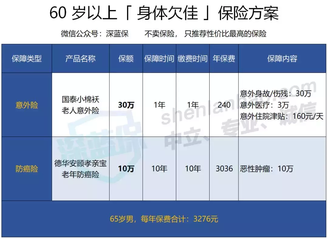 如何给爸妈买保险？性价比最高的产品都在这里