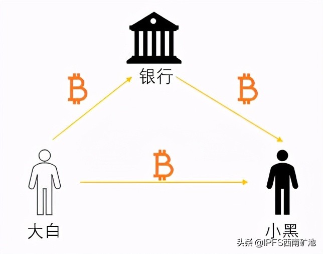 IPFS对区块链到底有何应用价值？