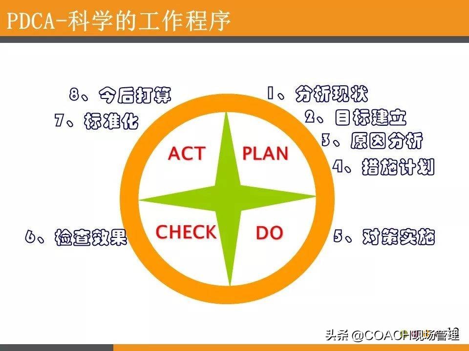 现场管理（QCC)-QCC品管圈活动步骤及培训教材（97页）