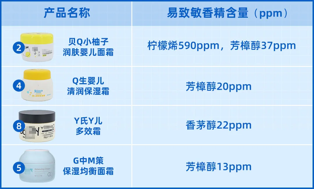 16款儿童面霜评测：干燥、泛红、脱皮，孩子的小脸终于有救了