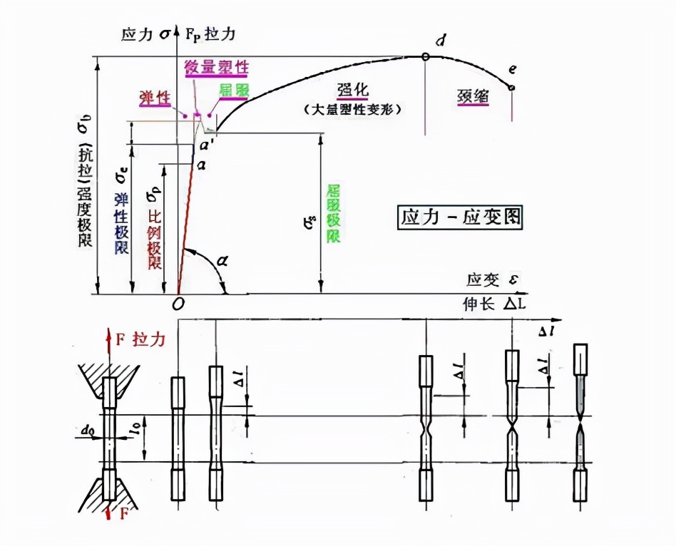 金属材料机械性能解析