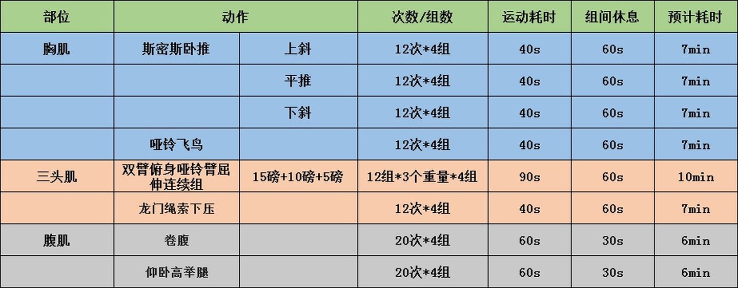 初去健身房,如何定制合理的健身计划?