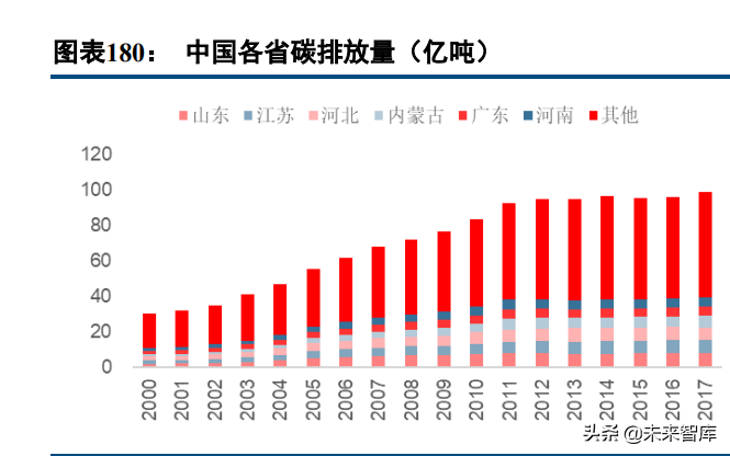 有色金属行业97页深度报告：锂镍锰景气持续，再生铝迎来机遇