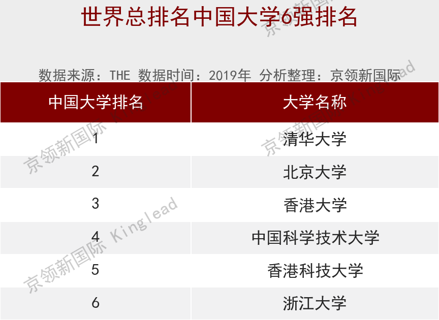 中国大学生命科学排名：清华北大前2名，第3你可能想不到