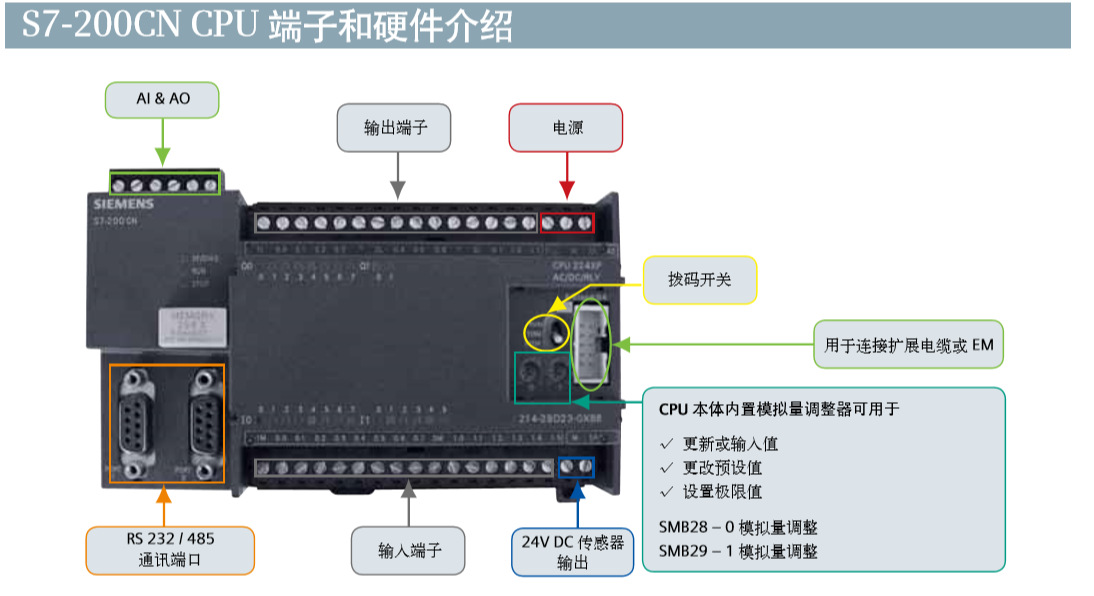 是在10年前的六安,阿哥當時有一個工程,給幾臺紡織機做plc連接顯示