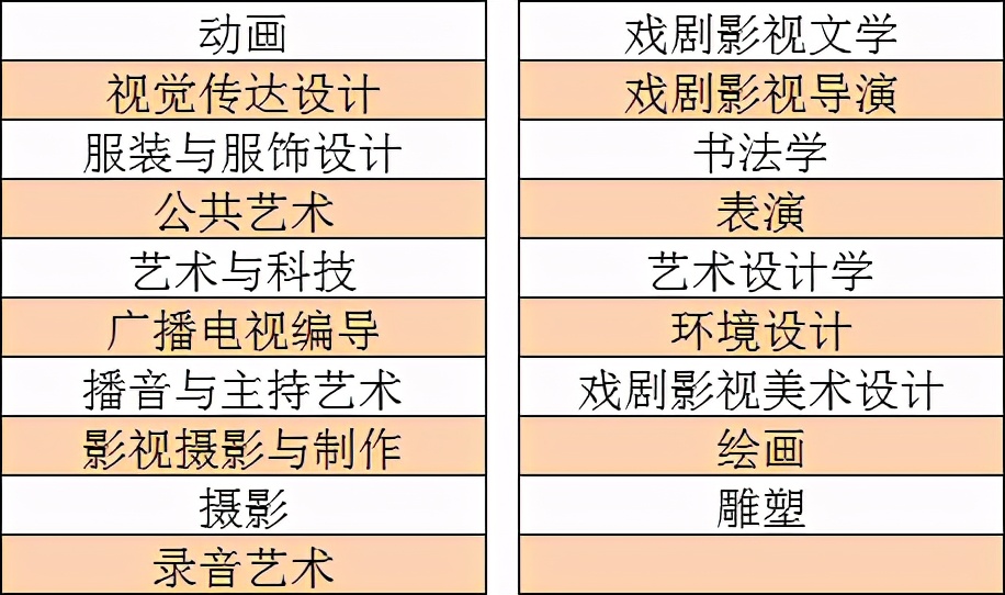辽宁传媒学院2021年招生章程