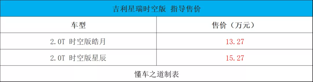 长城火炮皮卡、2022款路虎卫士、宝骏Valli旅行车｜一周新车