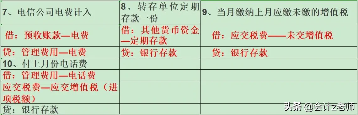 人才！物业会计分录汇总成表格，竟然有这样的视觉冲击，小张真棒