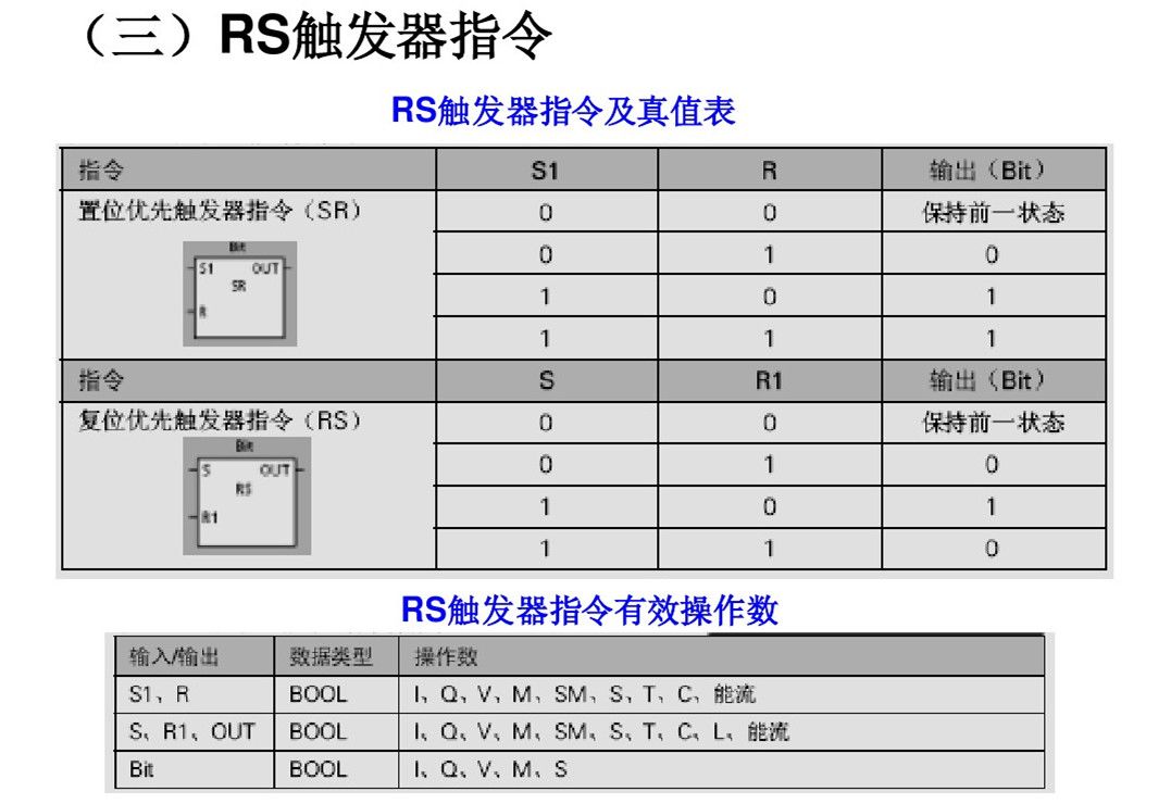 西门子PLC基础指令知识详解，高手勿入