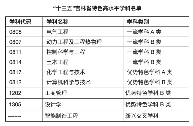 毕业就能进国企？这8所大学不是985和211，但就业质量令人称赞