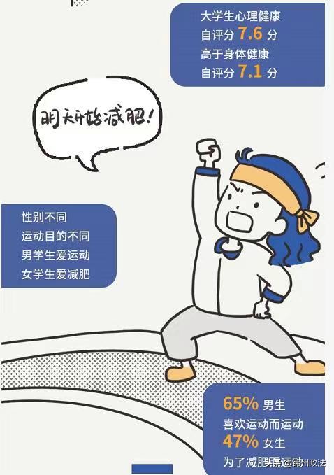 大学生健康调查：近九成自评及格 有皮肤、睡眠问题困扰