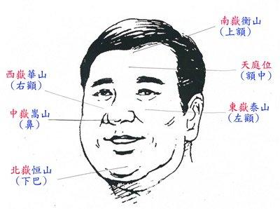 心理学家：一个人的面相决定了他的命运