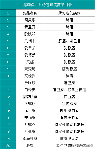 保险业务员不会告诉你：59元能保1年的百万医疗险，很多人都买了