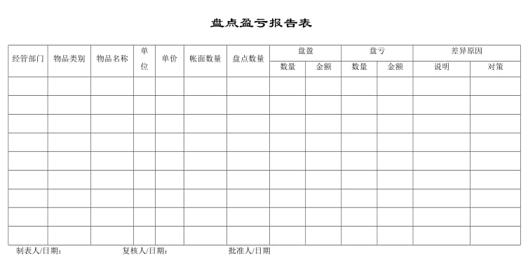 2021年会计人必备，8套财务表格，自动会核算数据哦