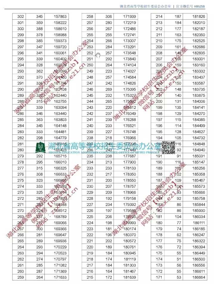 新鲜出炉!湖北省2019年高考录取分数线(附高清一分一段表)