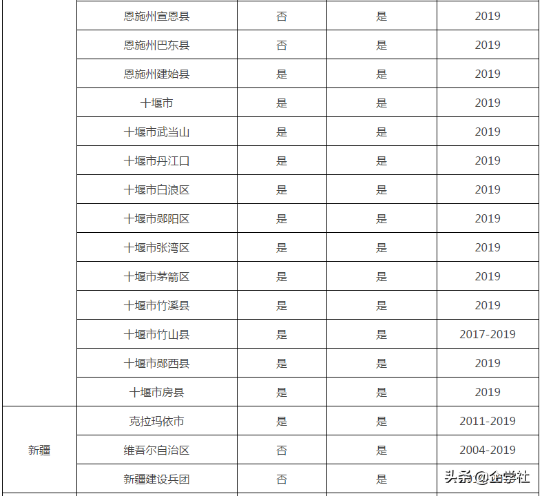 证书作废！12月31日前不完成继续教育，无法参加2020年会计考试