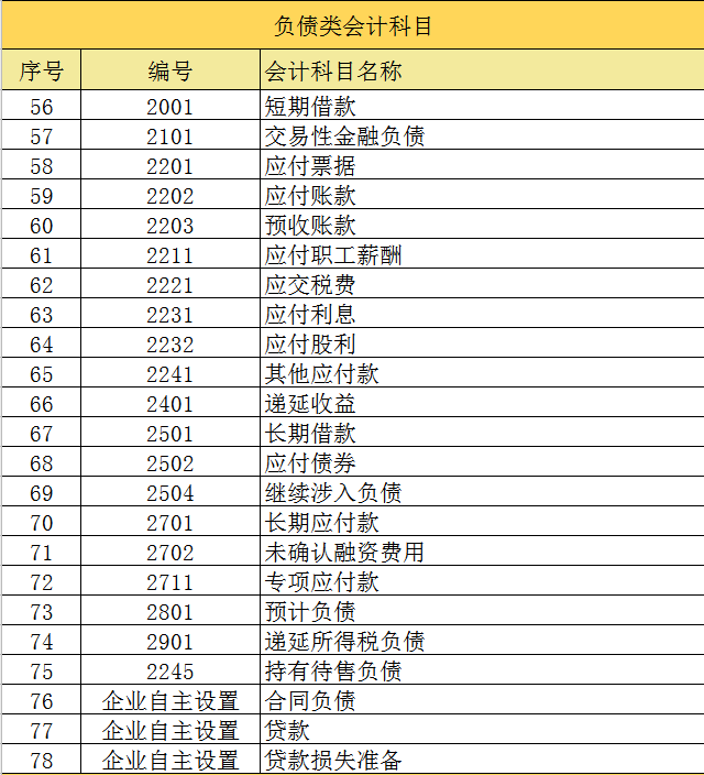 2021最新最全会计科目表，附新增科目账务处理案例解析，收藏版