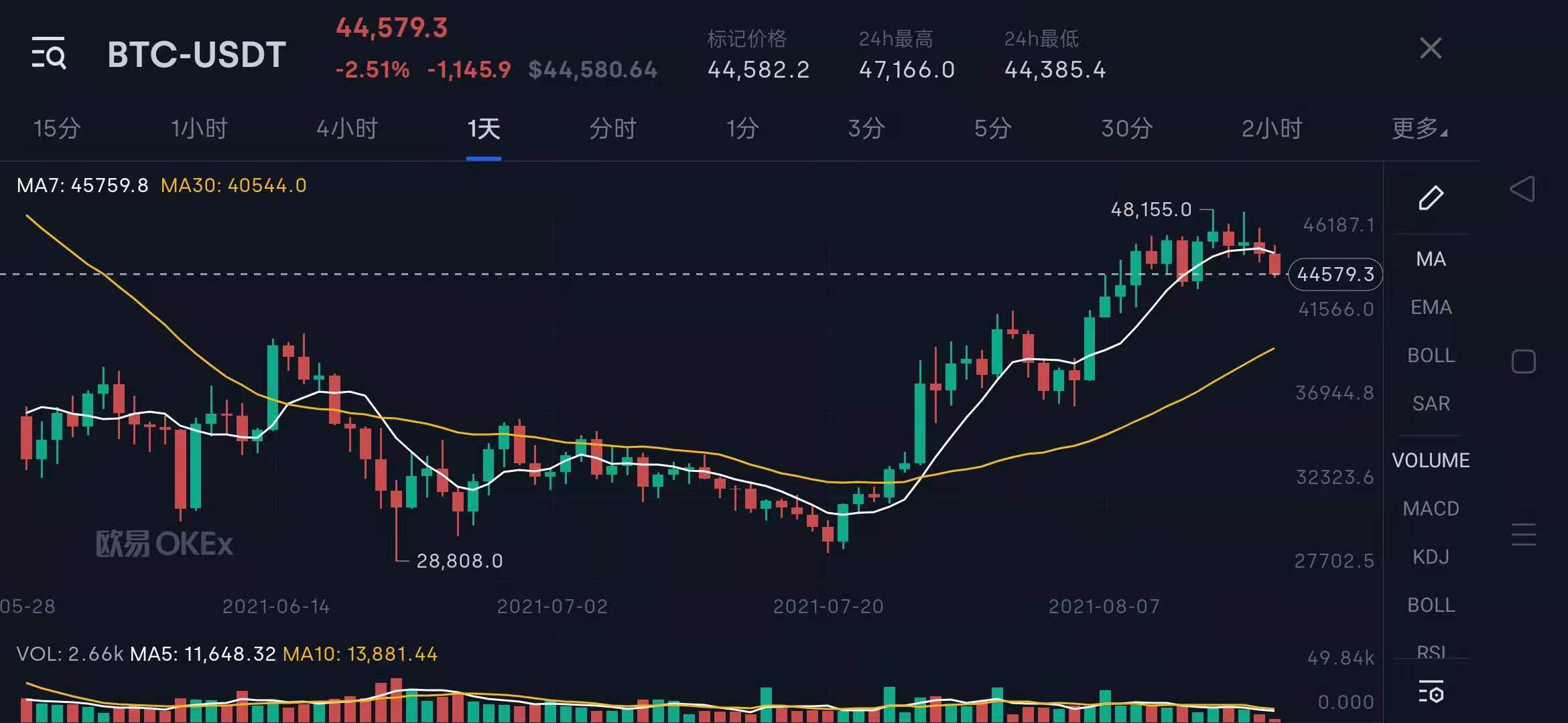 区块链的技术创新与应用有哪些？