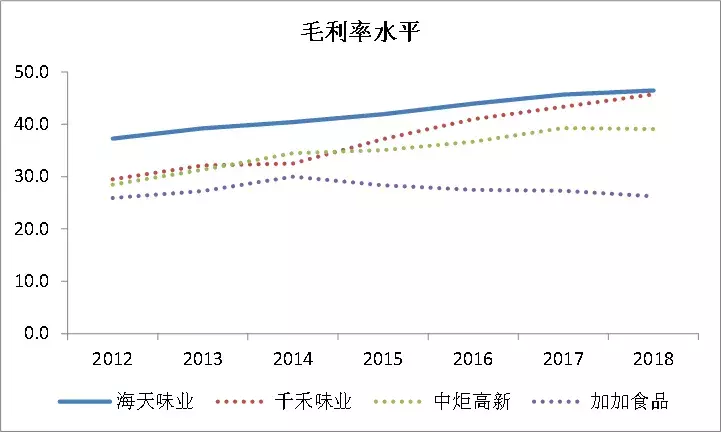 一家酱油公司的市值为何能超海康威视，且是京东方的两倍？