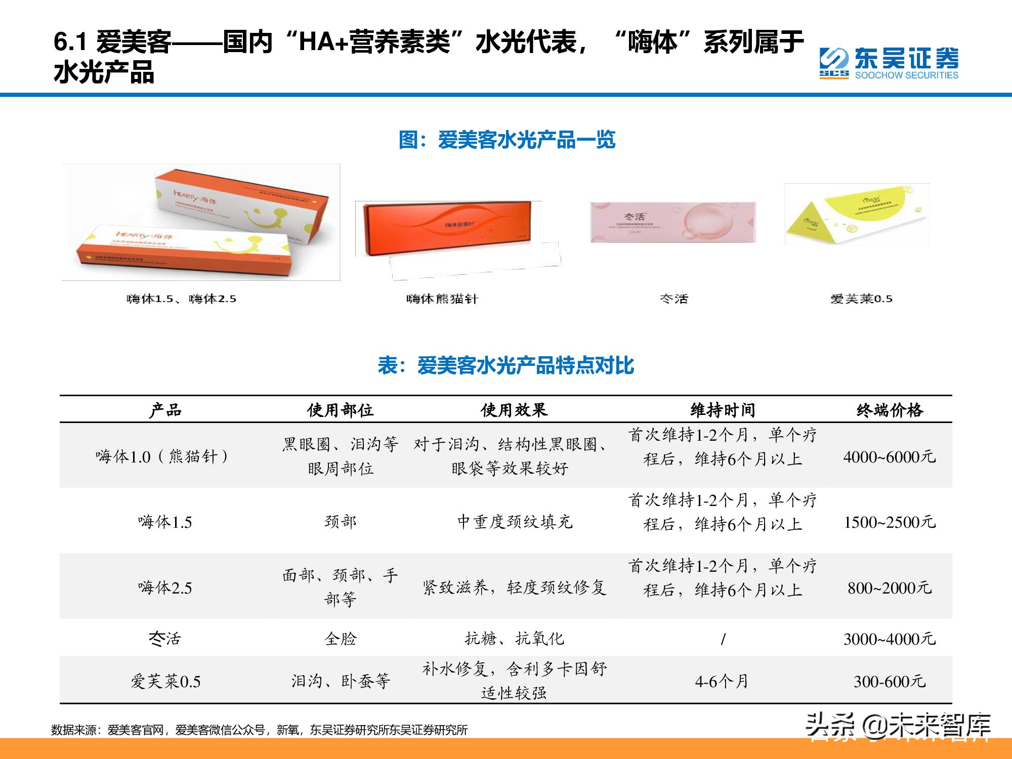 医美行业深度研究报告：进击的水光针
