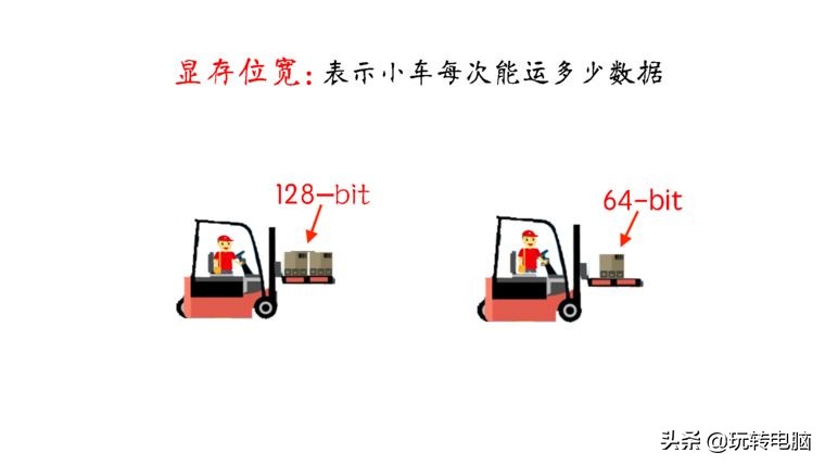 电脑游戏显卡知识扫盲，NVIDIA和AMD买啥牌子好？什么型号更值？