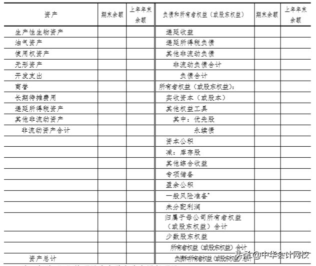 利润表和资产负债表又改了！会计人要重新学习了