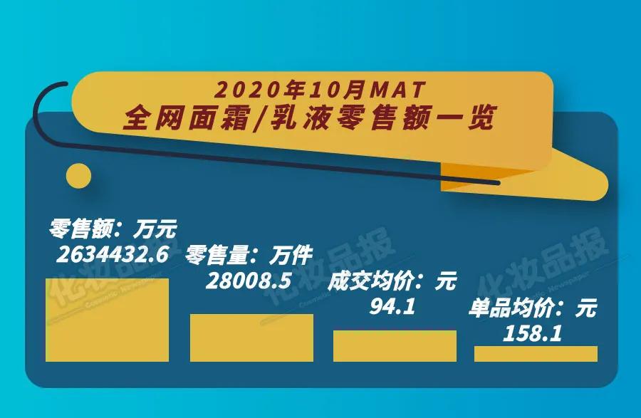 34元小众贵妇膏逆袭，打败海蓝之谜？这背后有什么秘密？