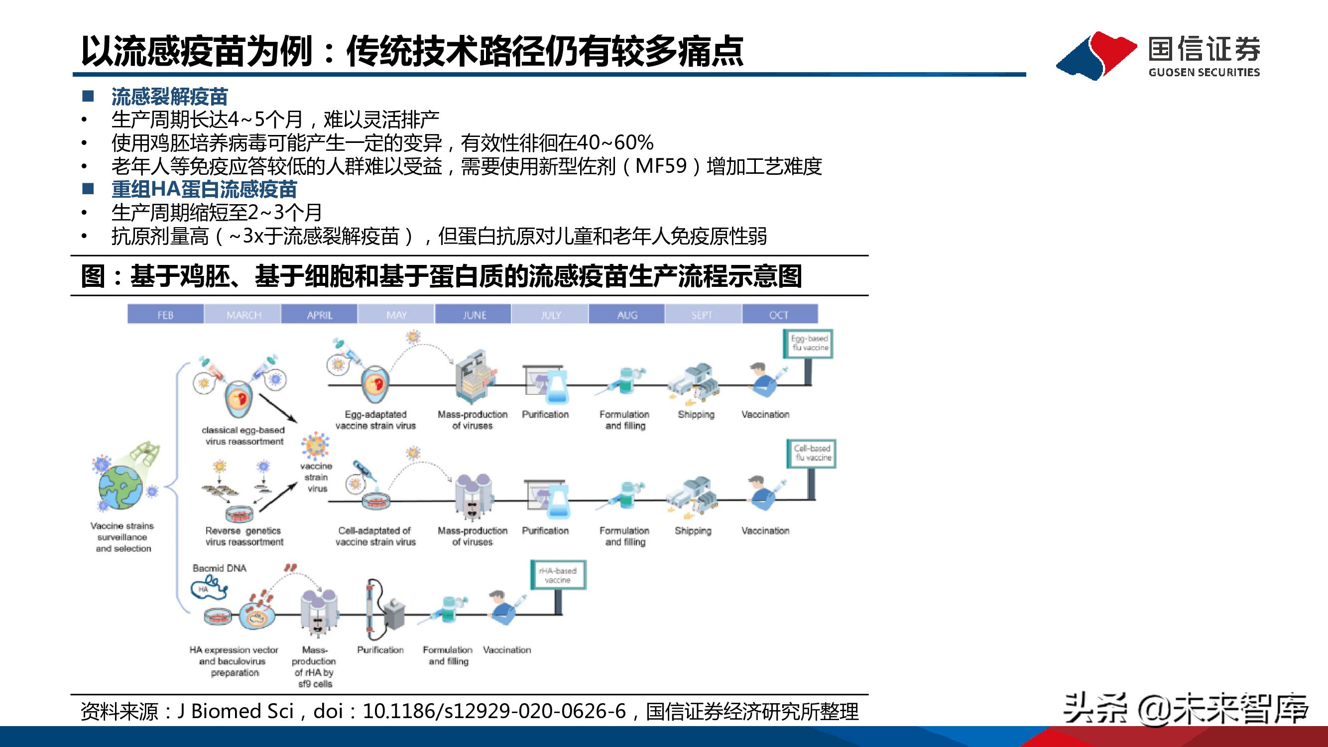医药mRNA行业深度报告：mRNA技术大有可为