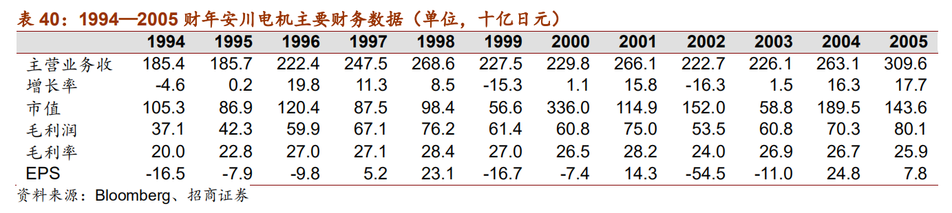 日本自动化五巨头：欧姆龙、安川电机、发那科、三菱电机、松下