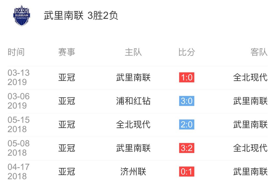 泰超直播(PP体育4月9日19:00直播武里南联VS国安 国安客场欲挫泰超王者)