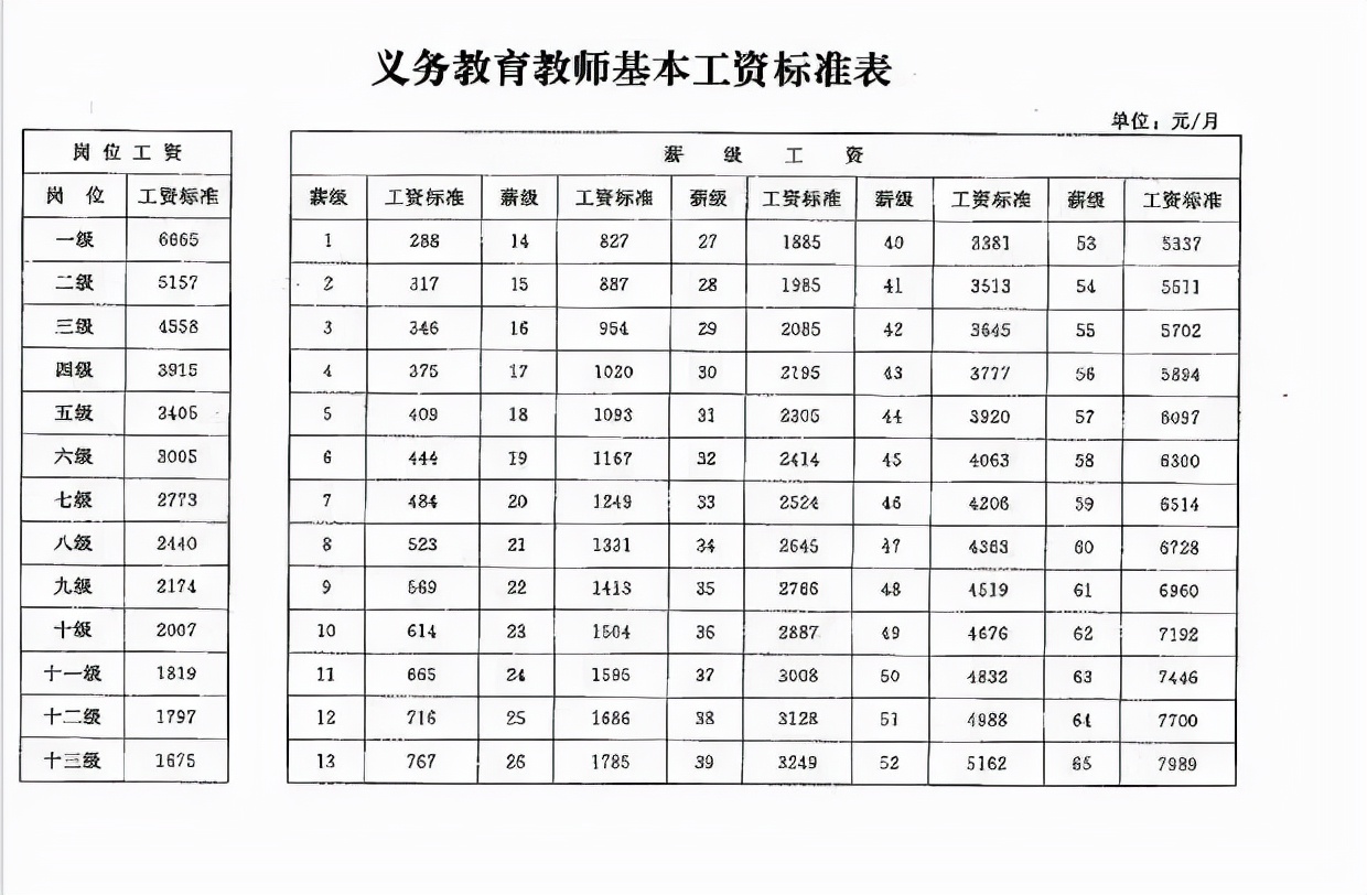 教师岗位有“新调整”，部分教师工资或将上涨，看看有你吗？