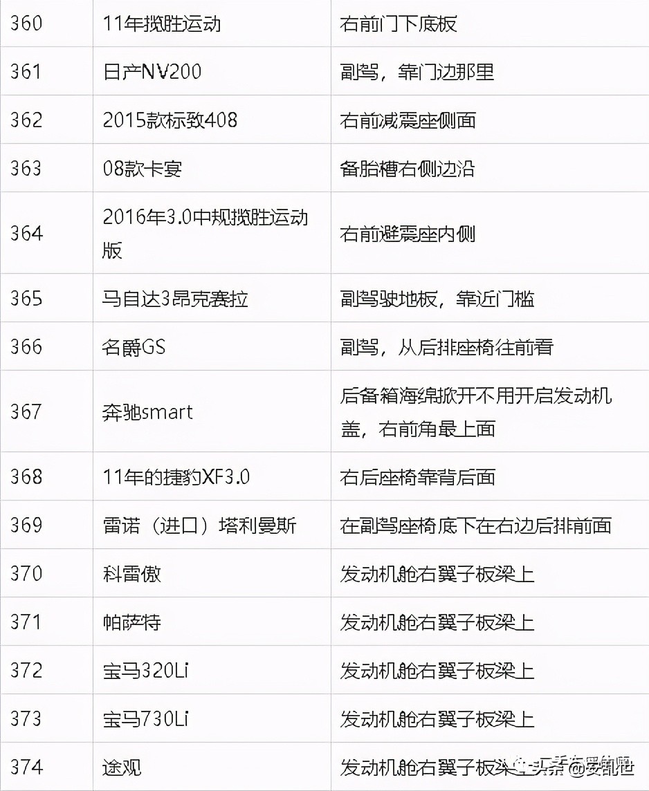车架号位置大全 | 常见车型车架号位置参考