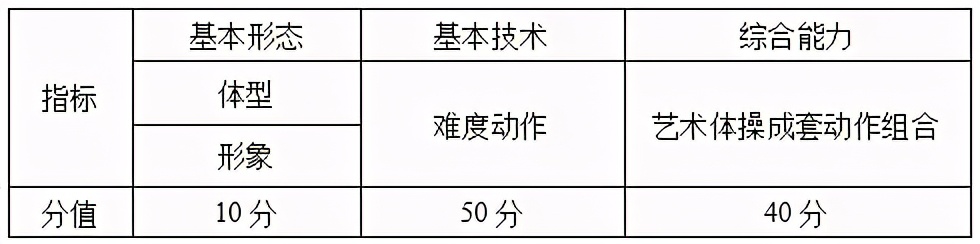 南京体育学院2017-2020年高考统招专业录取分数线汇总