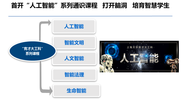 上海大学：中国大陆