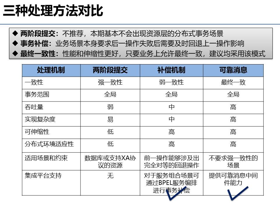 软件行业技术方案编写的核心要素和重点和案例参考