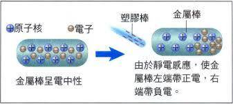 为什么会打雷闪电（雷电的形成和危害介绍）