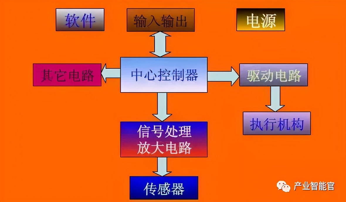 工业机器人超全科普！涨知识了