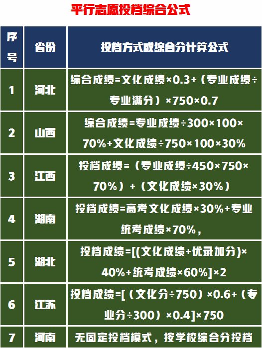 华东交通大学美术设计专业，独具特色的生态系统艺考生如何选择？