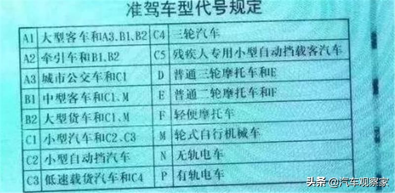 C1驾驶证丢失，是否可以直接申请增驾D证？
