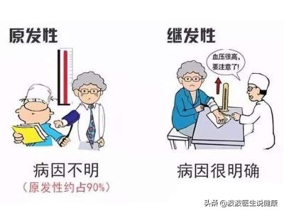 三高（高血压、高血脂、高血糖），哪一个对人的威胁和危害最大
