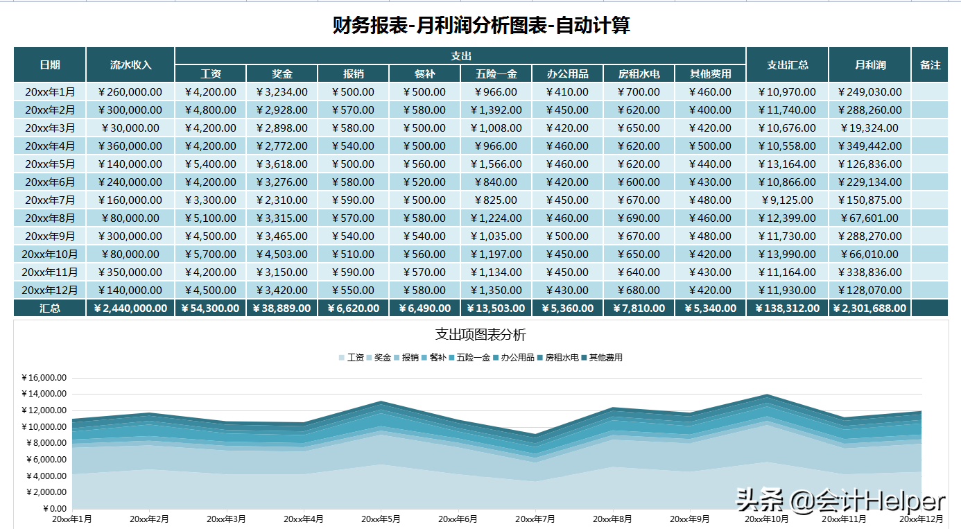 月末财务报表分析难?送你财务报表分析案例及可视化模板,套用即可