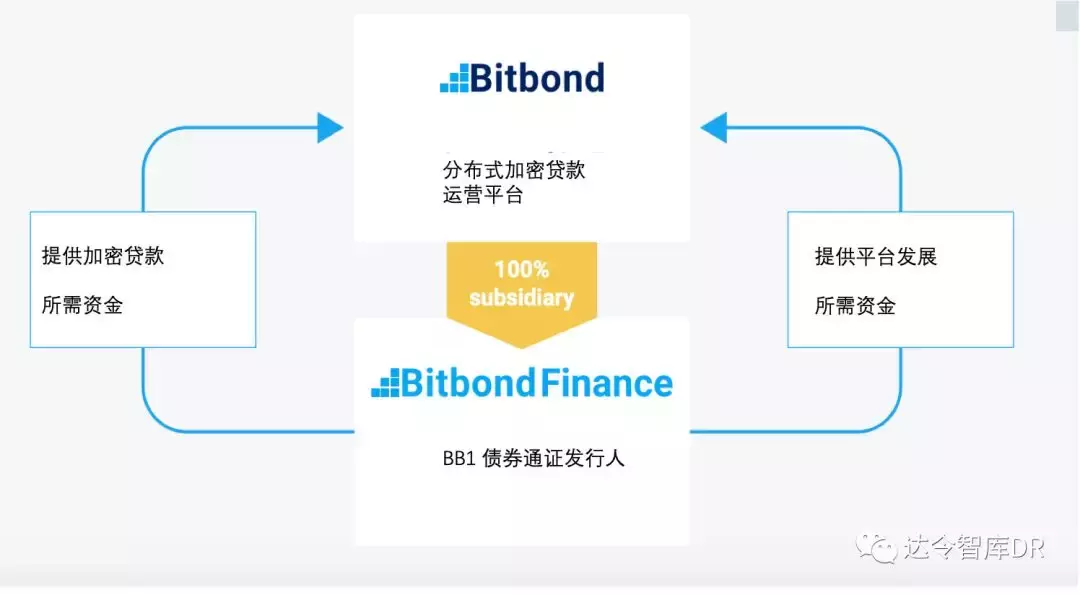 达令观察｜欧洲首个 STO 通证债券发行研究报告